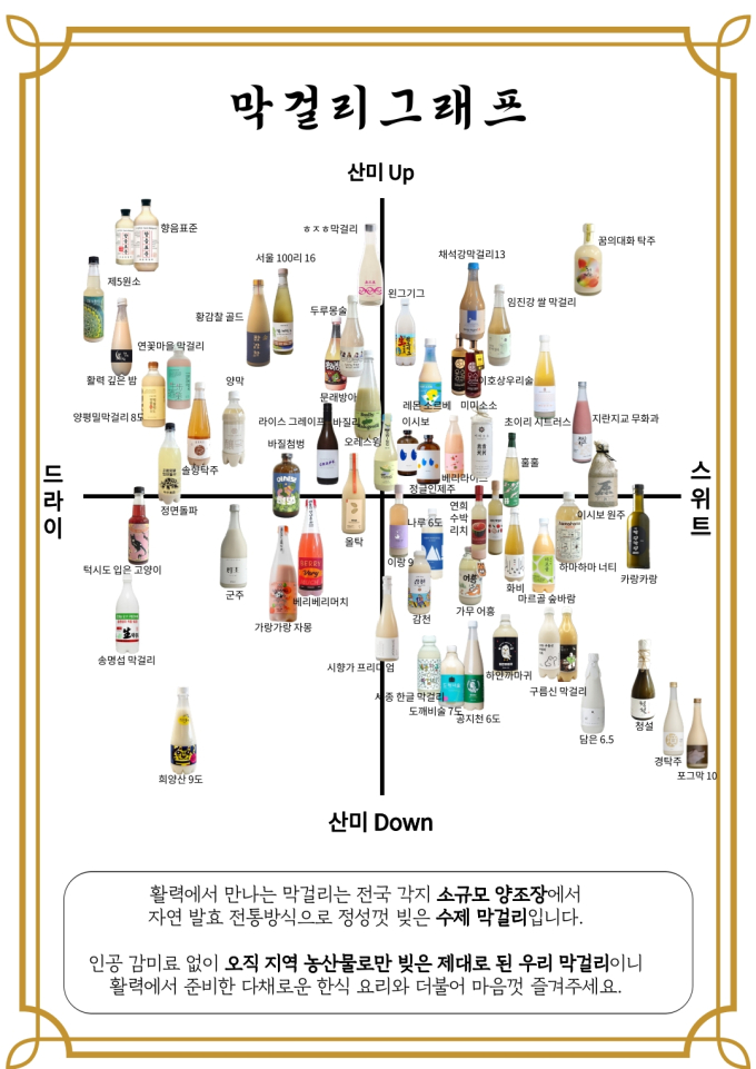 활력